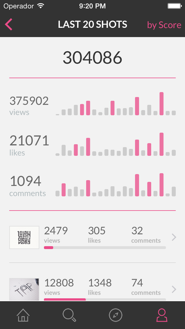 Stats
